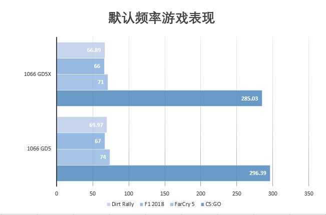 1060哪款没有啸声,1060有几个版本