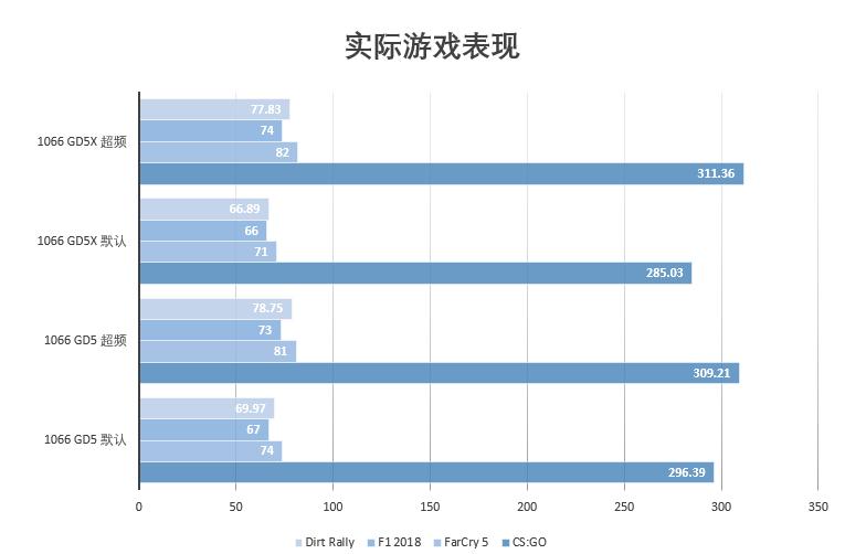 1060哪款没有啸声,1060有几个版本