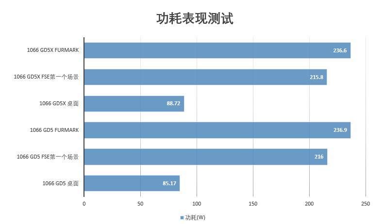 1060哪款没有啸声,1060有几个版本