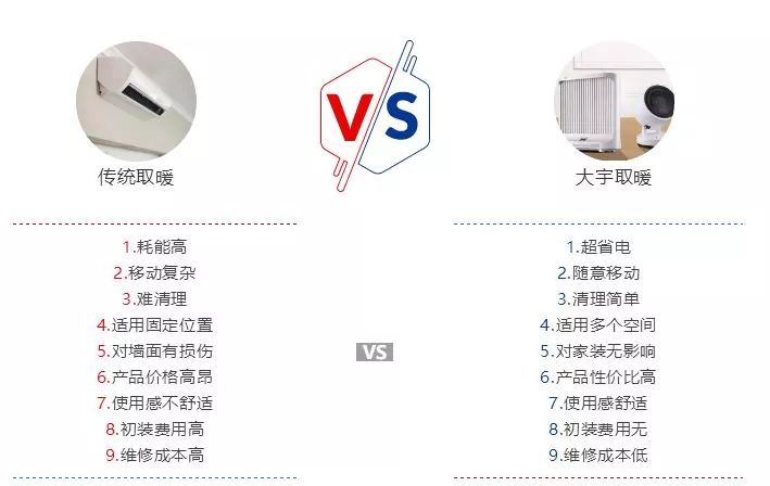 天寒地冻人间有情，其实只是想说，烘干机和取暖器都上架了！