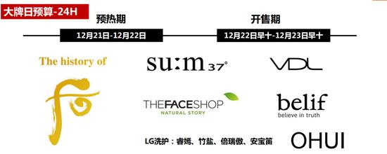 唯品会品牌特卖双12活动,唯品会618大促活动