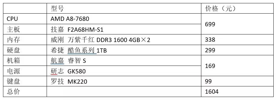 amda8-7680,amd入门级主板推荐