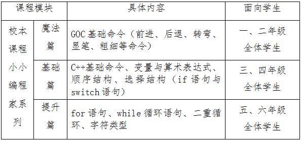 42年历史！西约这所小学用信息学撬动发展，加速崛起！