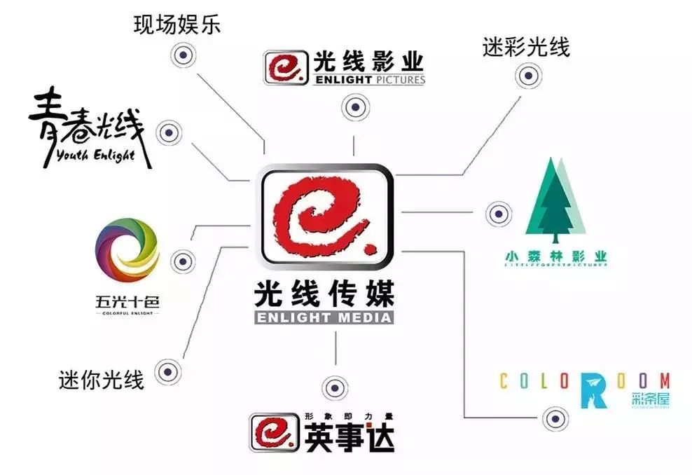 招聘｜腾讯政务、新浪图片、财经国家周刊、光线传媒、奥美公关招电影制片人、实习生等