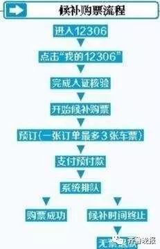 12306全天抢票春运回家会快吗,12306春运火车票自动抢票