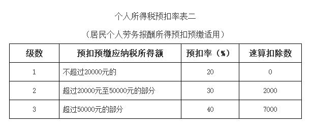 个税扣缴端申报步骤和流程,个税申报软件怎么扣税