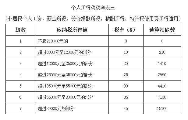 个税扣缴端申报步骤和流程,个税申报软件怎么扣税