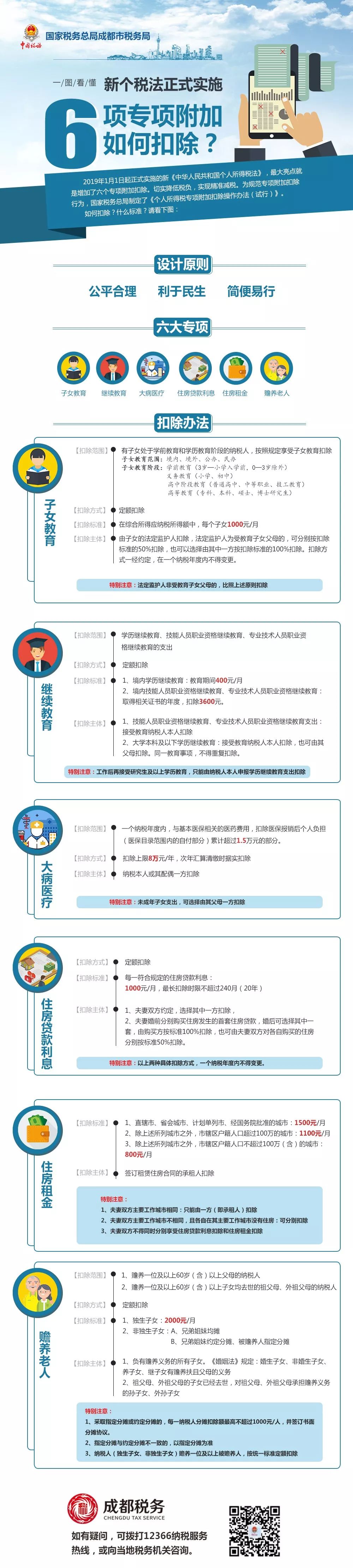 年收入不足12万个税专项附加扣除,个税专项附加扣除的标准和种类