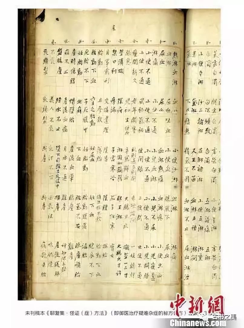 清朝御医手稿价格表,清朝皇宫御医手稿价值