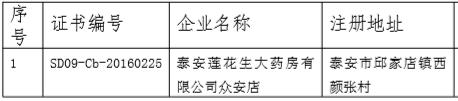 三省24家企业GSP证书被撤，13家被收，25家限期整改！不做效期管理太雷人？！