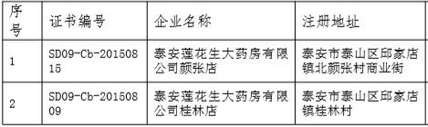 三省24家企业GSP证书被撤，13家被收，25家限期整改！不做效期管理太雷人？！