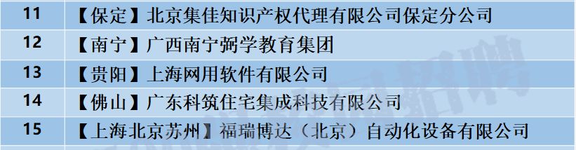 「校招精选」中国人寿、君业药业、厦门国际银行、芯视元、医药魔方、网用软件、量健等名企精选（12-23）
