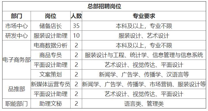 「校招精选」中国人寿、君业药业、厦门国际银行、芯视元、医药魔方、网用软件、量健等名企精选（12-23）