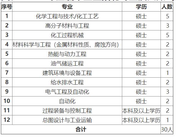 「校招精选」中国人寿、君业药业、厦门国际银行、芯视元、医药魔方、网用软件、量健等名企精选（12-23）