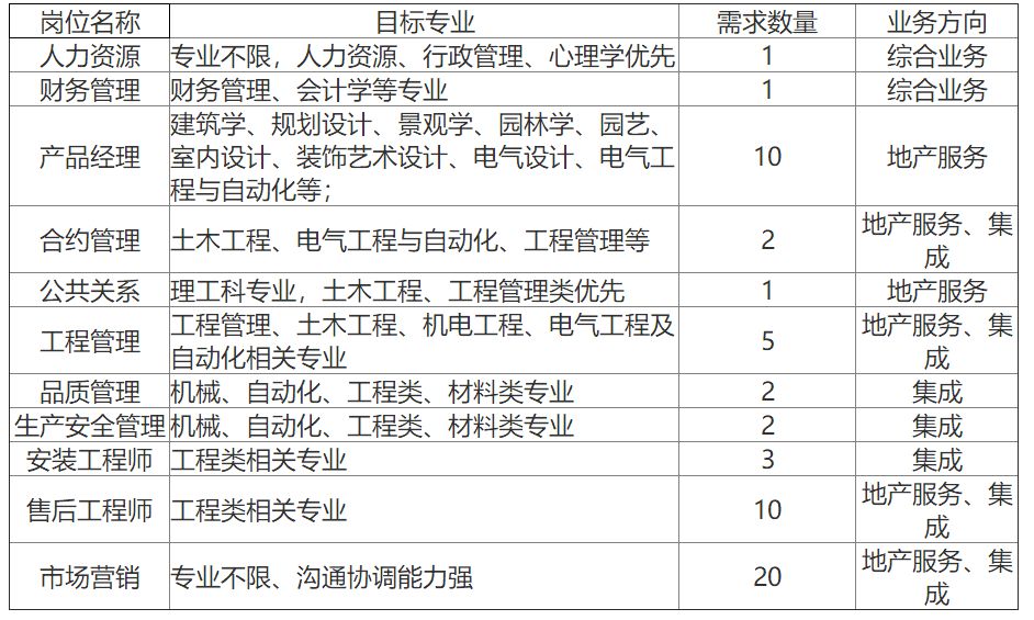 「校招精选」中国人寿、君业药业、厦门国际银行、芯视元、医药魔方、网用软件、量健等名企精选（12-23）