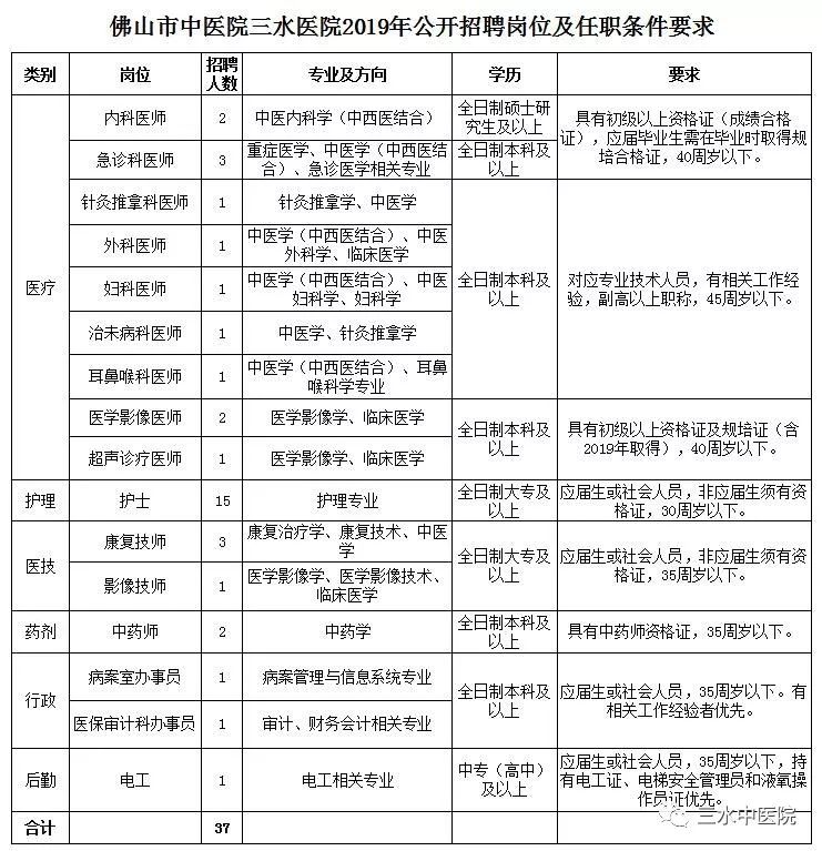 涓夋按浜烘皯鍖婚櫌鎷涜仒,涓夋按鏂板煄鍖婚櫌鎷涜仒