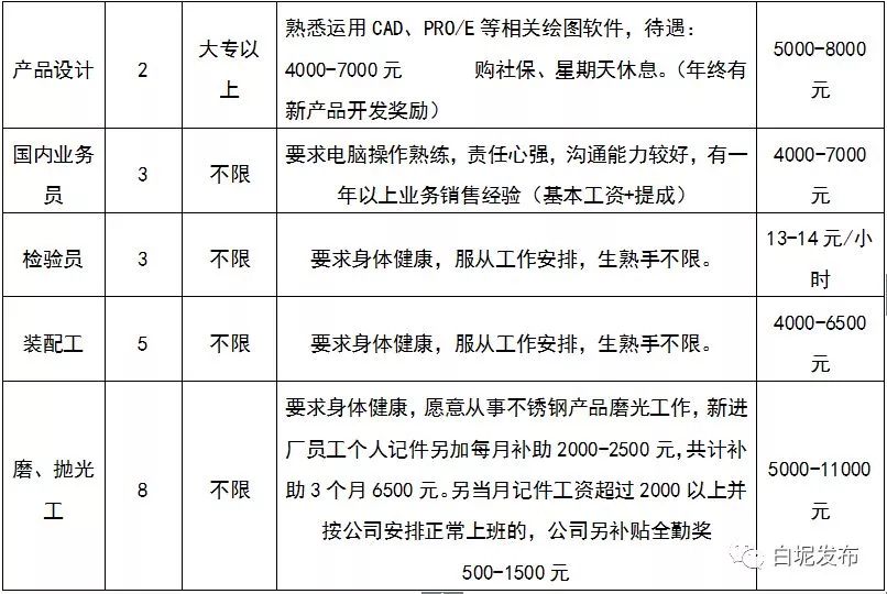 涓夋按浜烘皯鍖婚櫌鎷涜仒,涓夋按鏂板煄鍖婚櫌鎷涜仒
