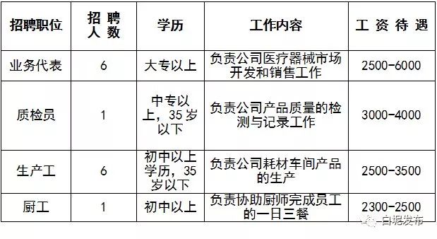 涓夋按浜烘皯鍖婚櫌鎷涜仒,涓夋按鏂板煄鍖婚櫌鎷涜仒
