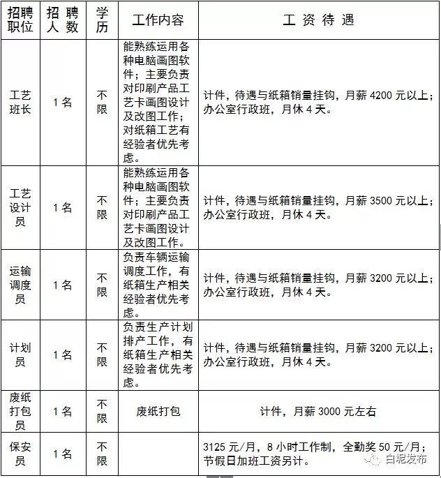 涓夋按浜烘皯鍖婚櫌鎷涜仒,涓夋按鏂板煄鍖婚櫌鎷涜仒