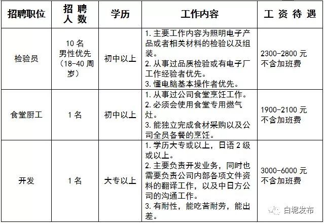 涓夋按浜烘皯鍖婚櫌鎷涜仒,涓夋按鏂板煄鍖婚櫌鎷涜仒