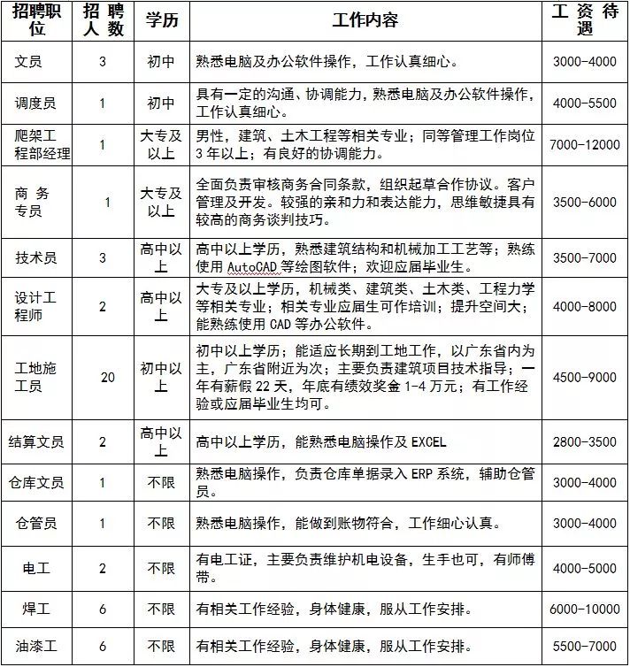 涓夋按浜烘皯鍖婚櫌鎷涜仒,涓夋按鏂板煄鍖婚櫌鎷涜仒