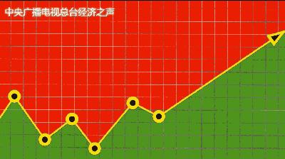 周末建仓,周末早盘建仓