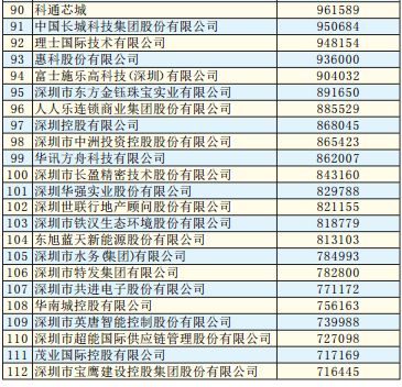 广田和宝鹰,宝鹰和广田