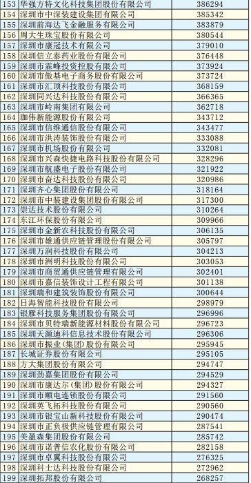 广田和宝鹰,宝鹰和广田
