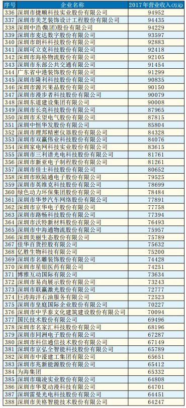 广田和宝鹰,宝鹰和广田
