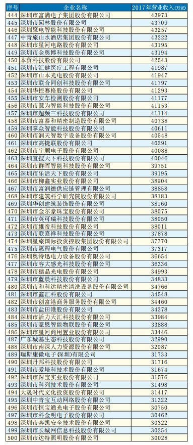 广田和宝鹰,宝鹰和广田