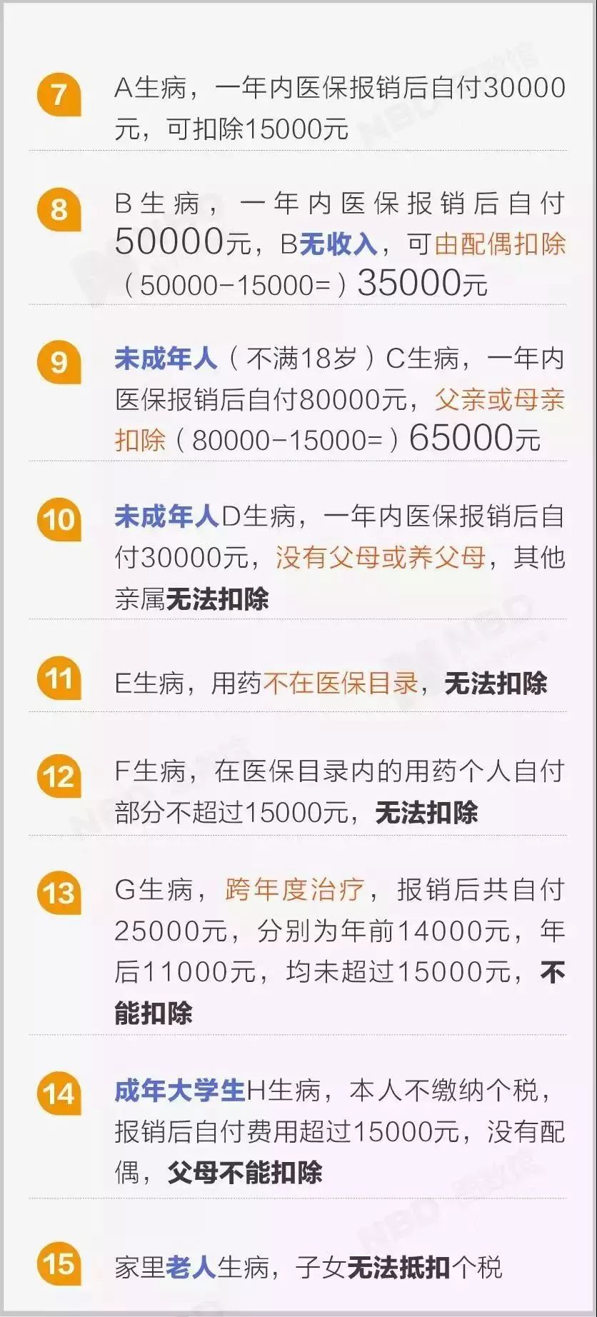 个税app扣除标准怎么更改,个税app扣税申报方式选哪个