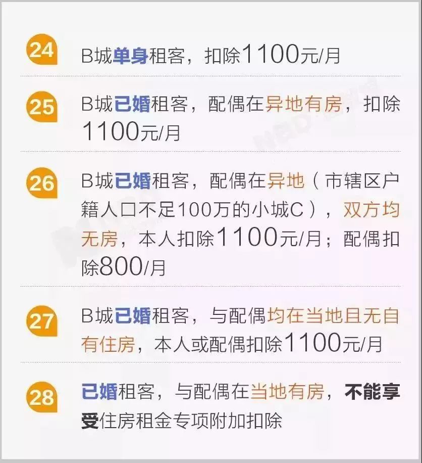 个税app扣除标准怎么更改,个税app扣税申报方式选哪个