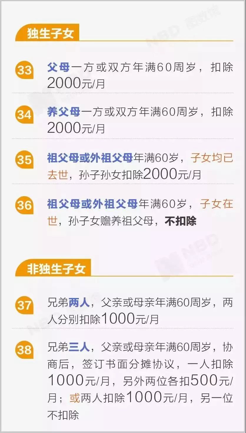 个税app扣除标准怎么更改,个税app扣税申报方式选哪个