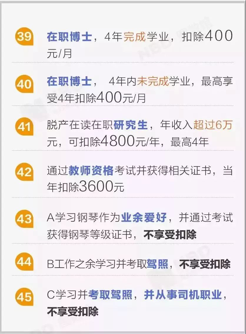 个税app扣除标准怎么更改,个税app扣税申报方式选哪个