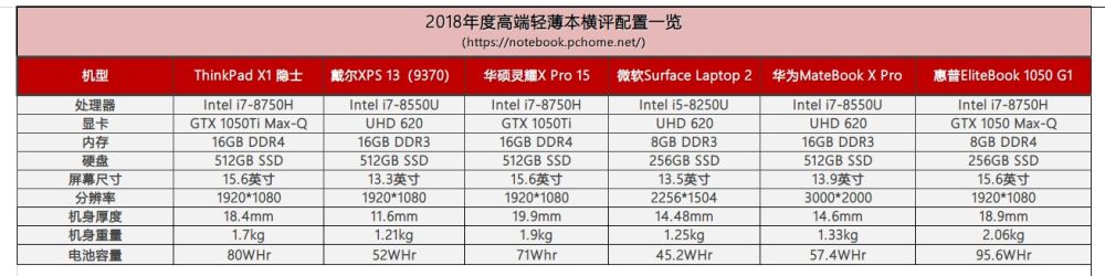 轻薄旗舰本,华为matebookx旗舰轻薄本前瞻汇总