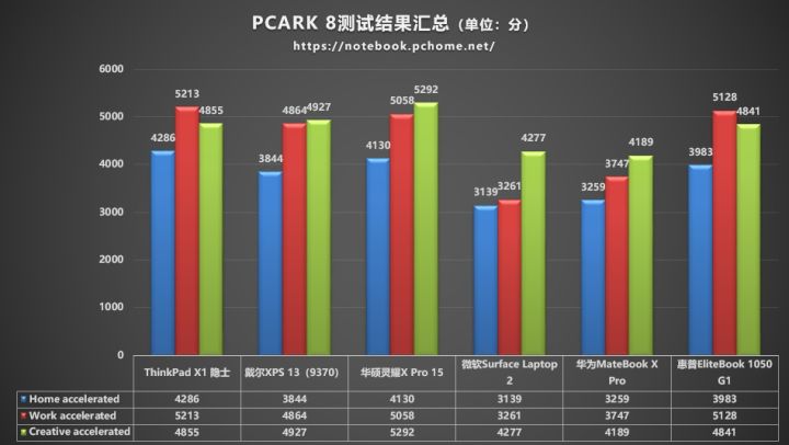 轻薄旗舰本,华为matebookx旗舰轻薄本前瞻汇总
