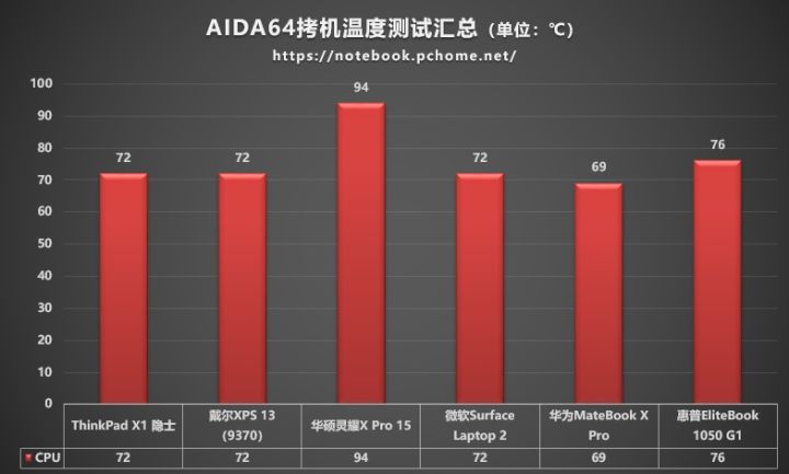 轻薄旗舰本,华为matebookx旗舰轻薄本前瞻汇总