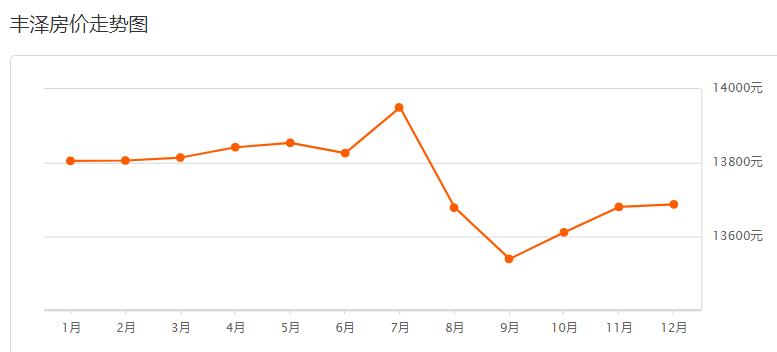 安溪看溪二手房,安溪县小区二手房价格