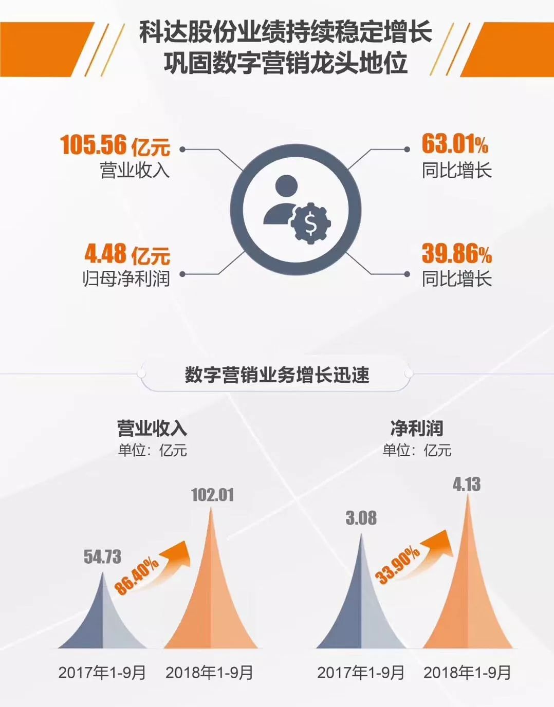科达股份2019业绩,科达股份的2020年增长逻辑