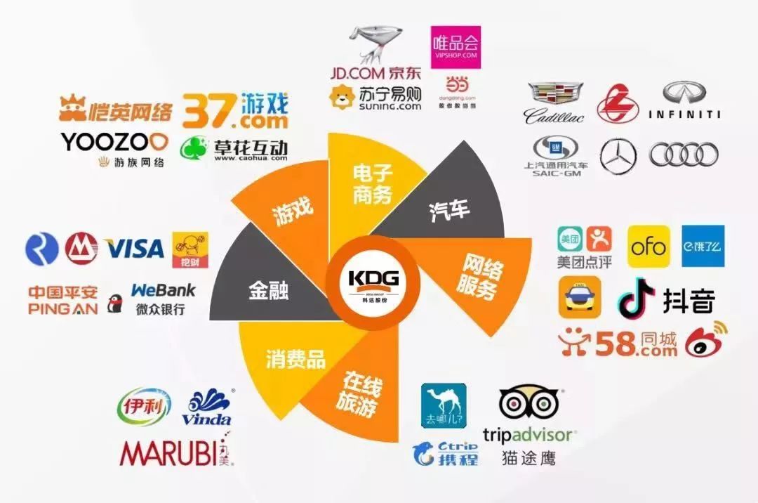 科达股份2019业绩,科达股份的2020年增长逻辑