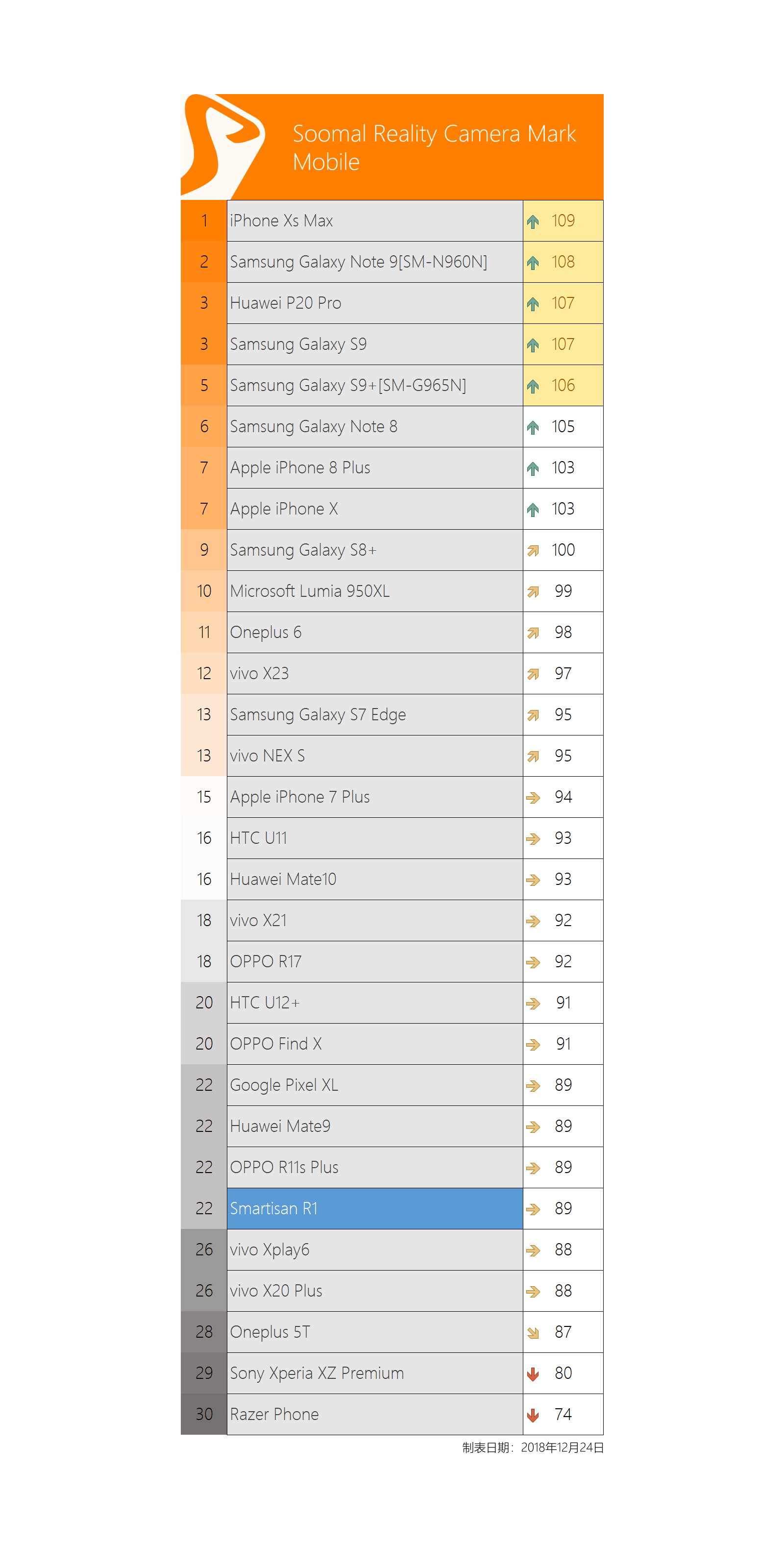 坚果r1smartisanos8.0,锤子手机坚果r1后摄像头