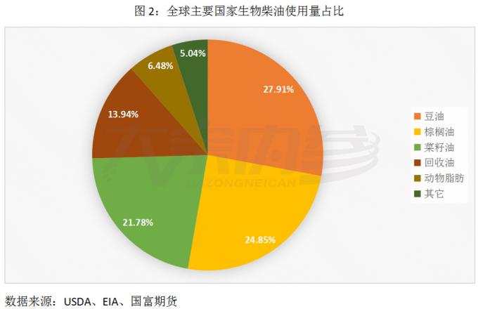 棕榈油国富期货,国富期货朱玉辰棕榈油