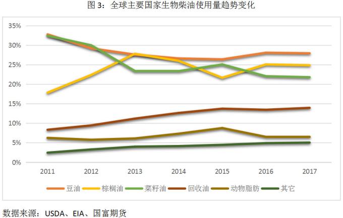 棕榈油国富期货,国富期货朱玉辰棕榈油