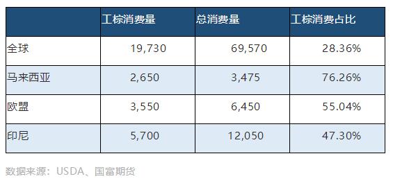 棕榈油国富期货,国富期货朱玉辰棕榈油