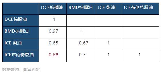 棕榈油国富期货,国富期货朱玉辰棕榈油