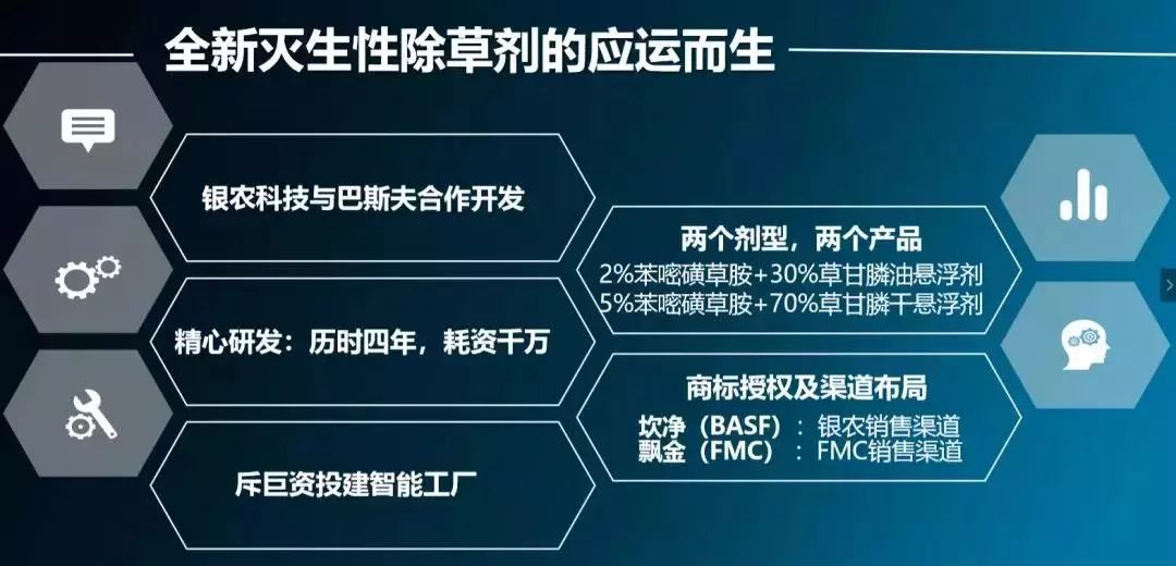 银农2号农药,广东惠州银农农药产品