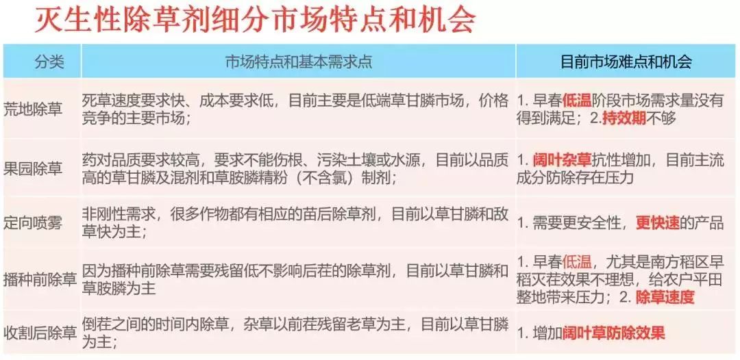 银农2号农药,广东惠州银农农药产品