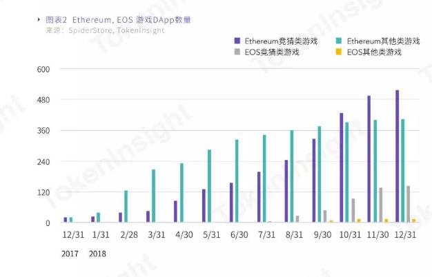 报告梳理：三平台共1112款游戏，9成以上来自竞猜类