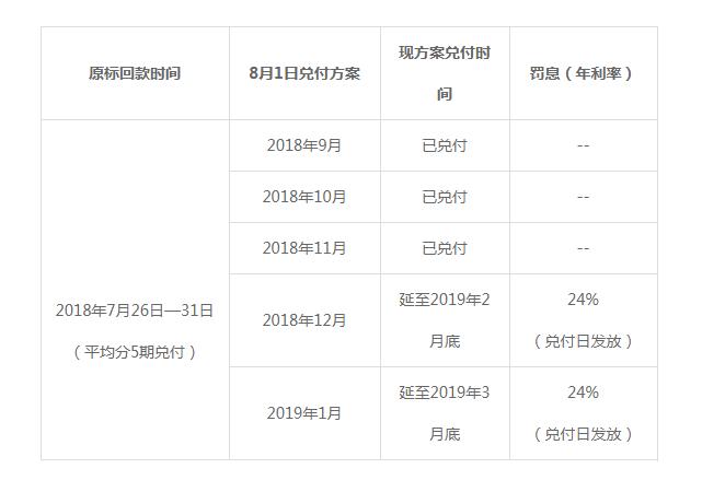 诚汇通最新消息良性退出,诚汇通最新处理结果