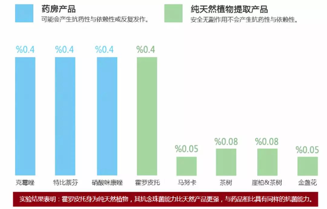 唇膜贴干唇救星,唇干裂用什么护唇